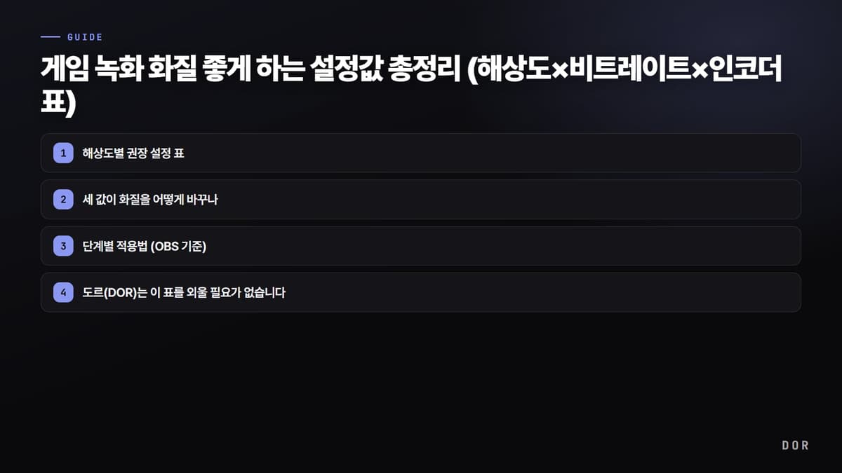 게임 녹화 화질 좋게 하는 설정값 총정리 (해상도×비트레이트×인코더 표) 단계 요약 도식
