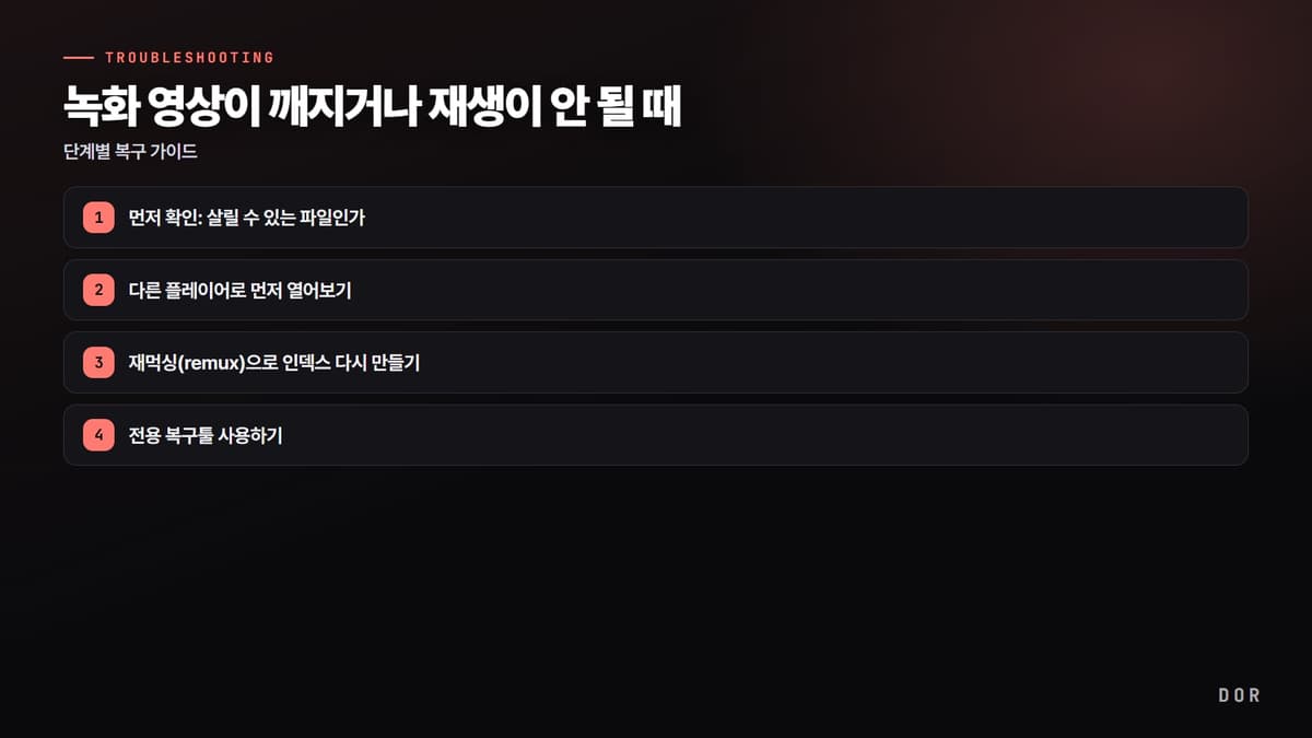 녹화 영상이 깨지거나 재생이 안 될 때 단계 요약 도식