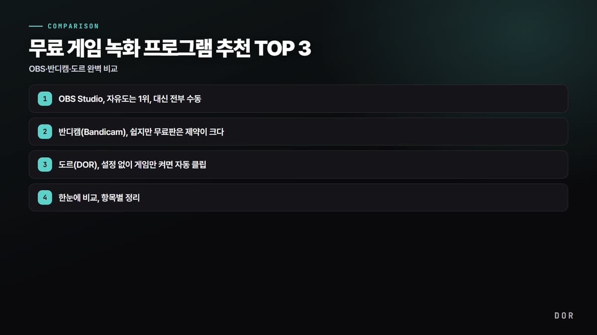 무료 게임 녹화 프로그램 추천 TOP 3 단계 요약 도식