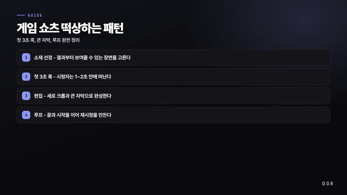 게임 쇼츠 떡상하는 패턴 단계 요약 도식