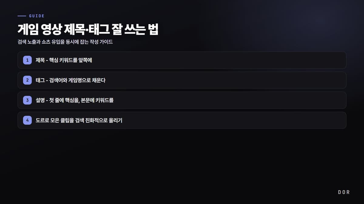게임 영상 제목·태그 잘 쓰는 법 단계 요약 도식