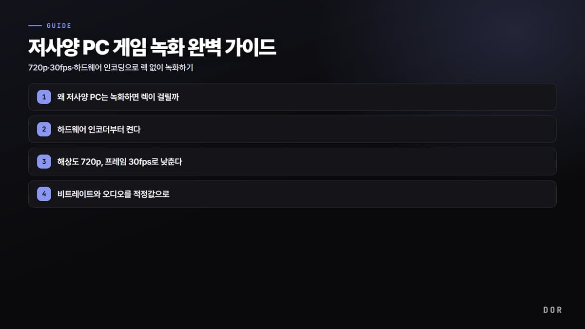 저사양 PC 게임 녹화 완벽 가이드 단계 요약 도식