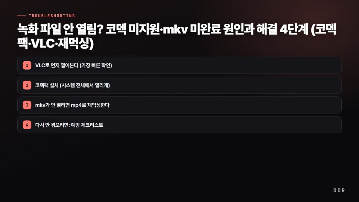 녹화 파일 안 열림? 코덱 미지원·mkv 미완료 원인과 해결 4단계 (코덱팩·VLC·재먹싱) 단계 요약 도식