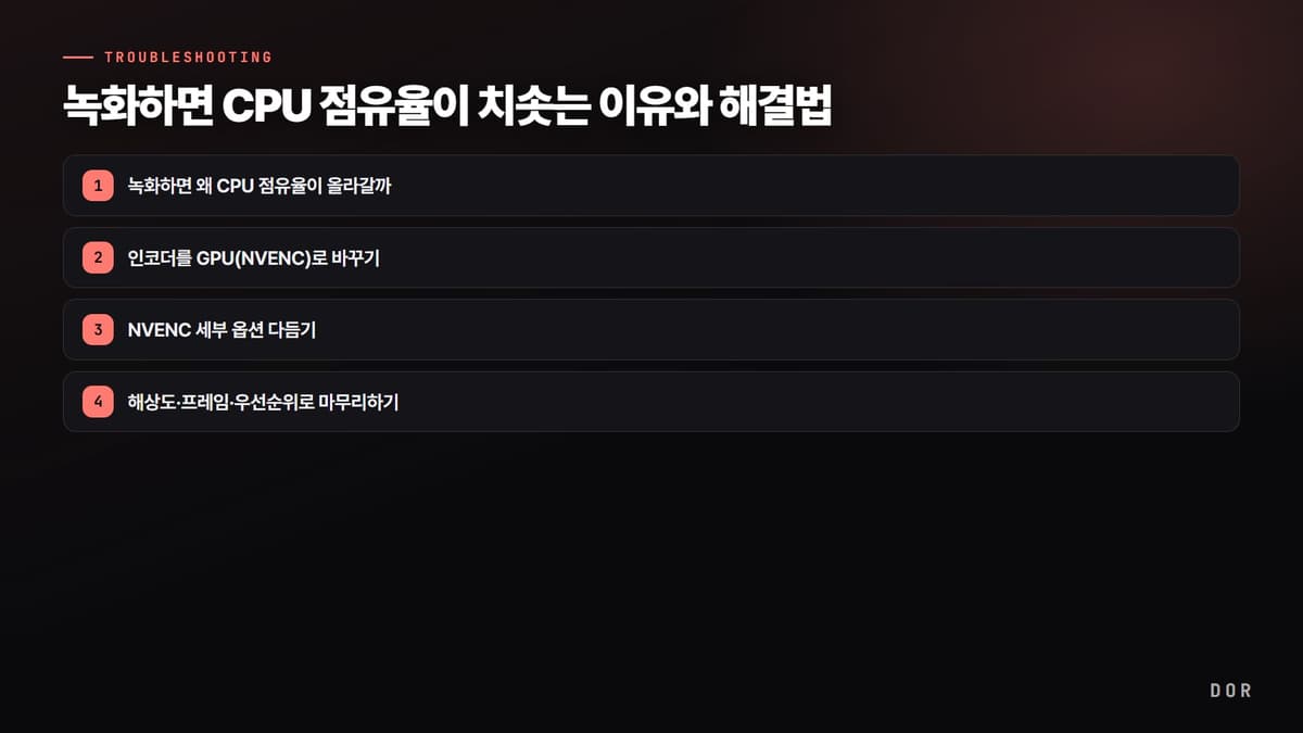 녹화하면 CPU 점유율이 치솟는 이유와 해결법 단계 요약 도식