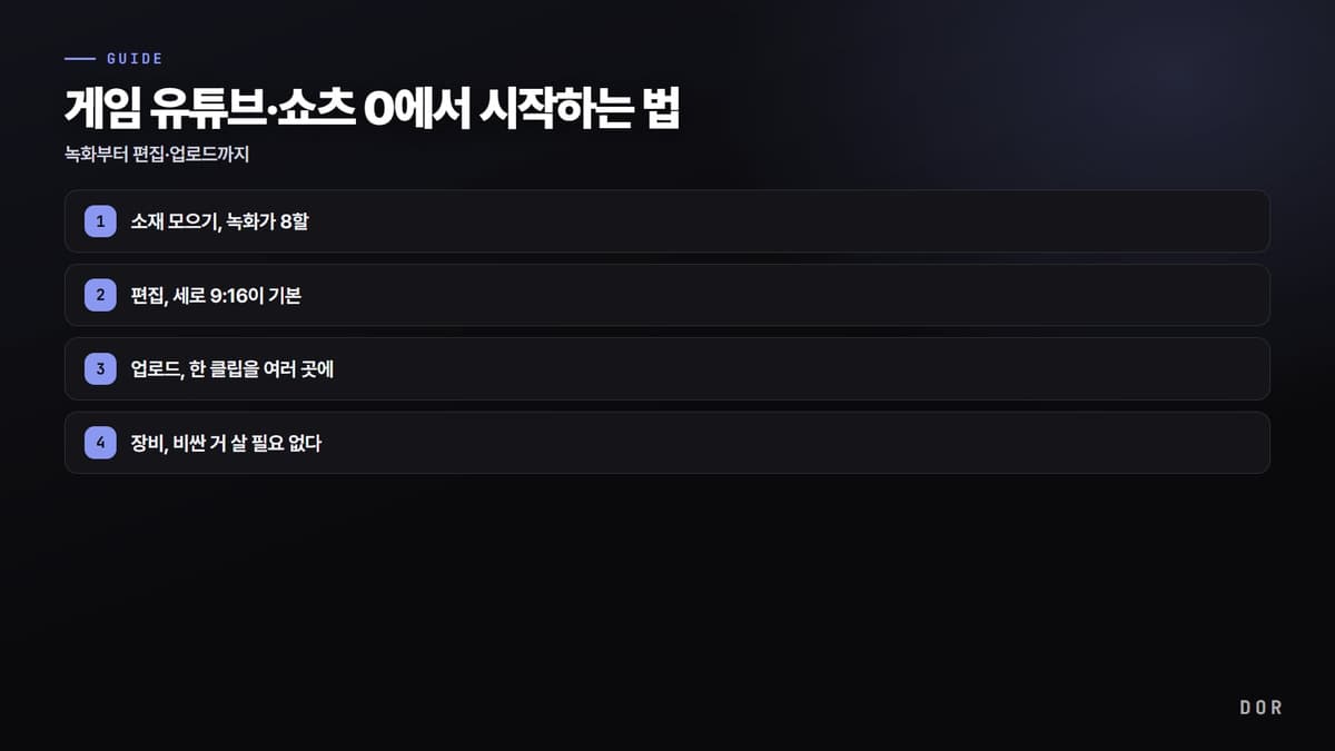 게임 유튜브·쇼츠 0에서 시작하는 법 단계 요약 도식