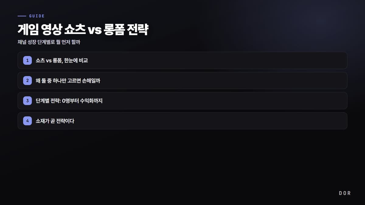 게임 영상 쇼츠 vs 롱폼 전략 단계 요약 도식