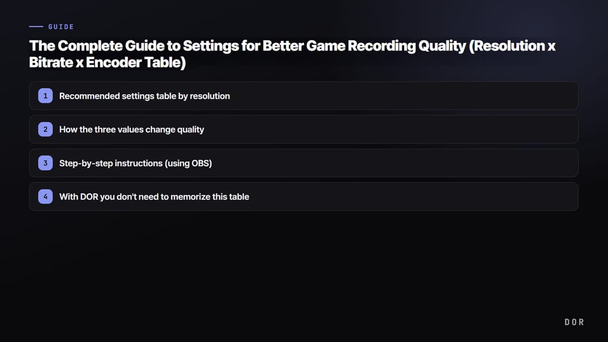 The Complete Guide to Settings for Better Game Recording Quality (Resolution x Bitrate x Encoder Table) — step-by-step overview graphic