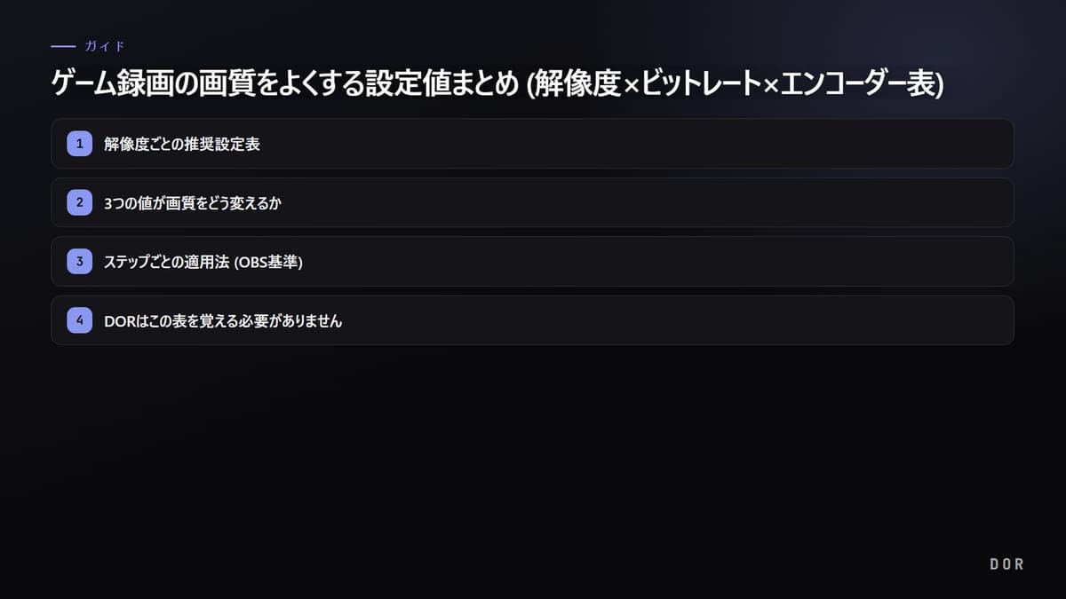ゲーム録画の画質をよくする設定値まとめ (解像度×ビットレート×エンコーダー表) の手順まとめ図