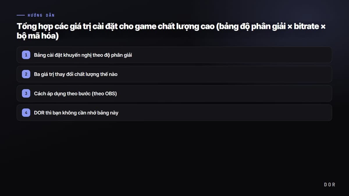 Tổng hợp các giá trị cài đặt cho game chất lượng cao (bảng độ phân giải × bitrate × bộ mã hóa) — sơ đồ tóm tắt các bước