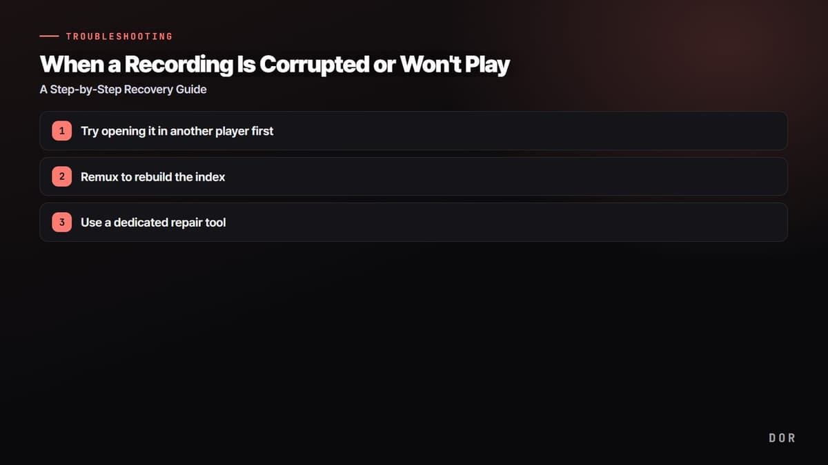 When a Recording Is Corrupted or Won't Play — step-by-step overview graphic