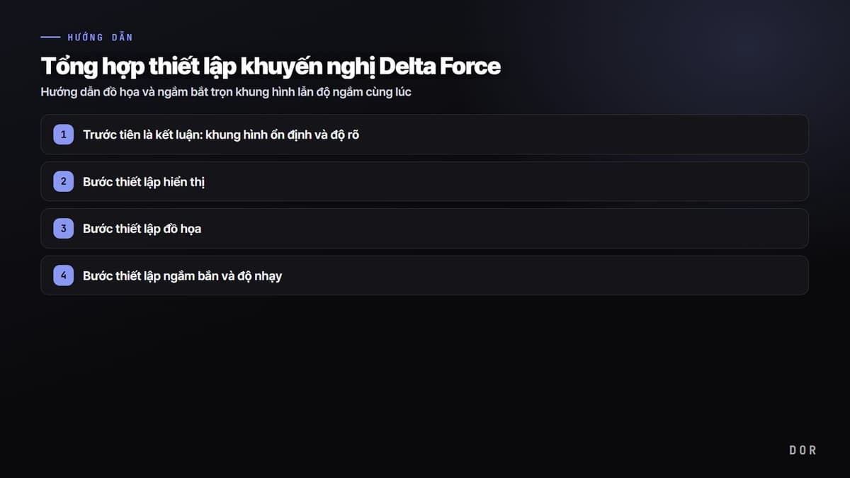 Tổng hợp thiết lập khuyến nghị Delta Force — sơ đồ tóm tắt các bước