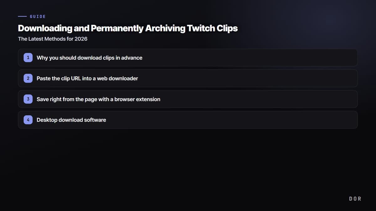 Downloading and Permanently Archiving Twitch Clips — step-by-step overview graphic