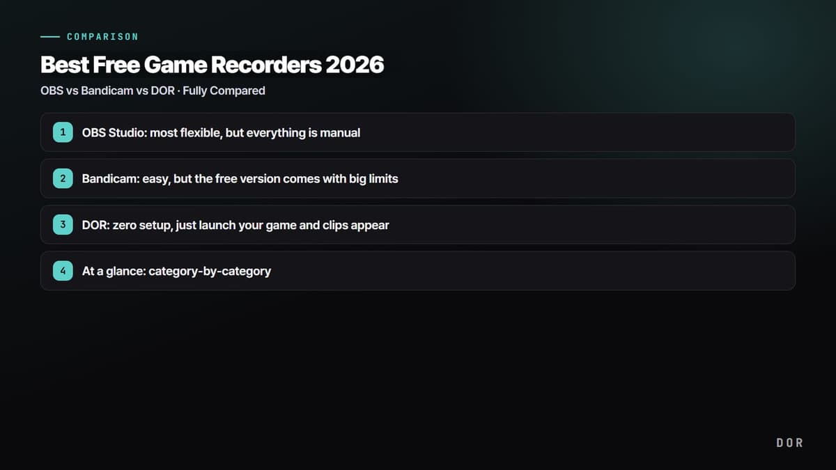 Best Free Game Recorders 2026 — step-by-step overview graphic