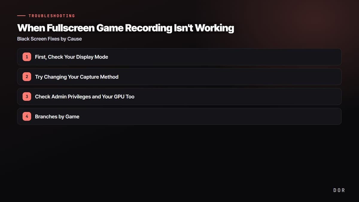When Fullscreen Game Recording Isn't Working — step-by-step overview graphic