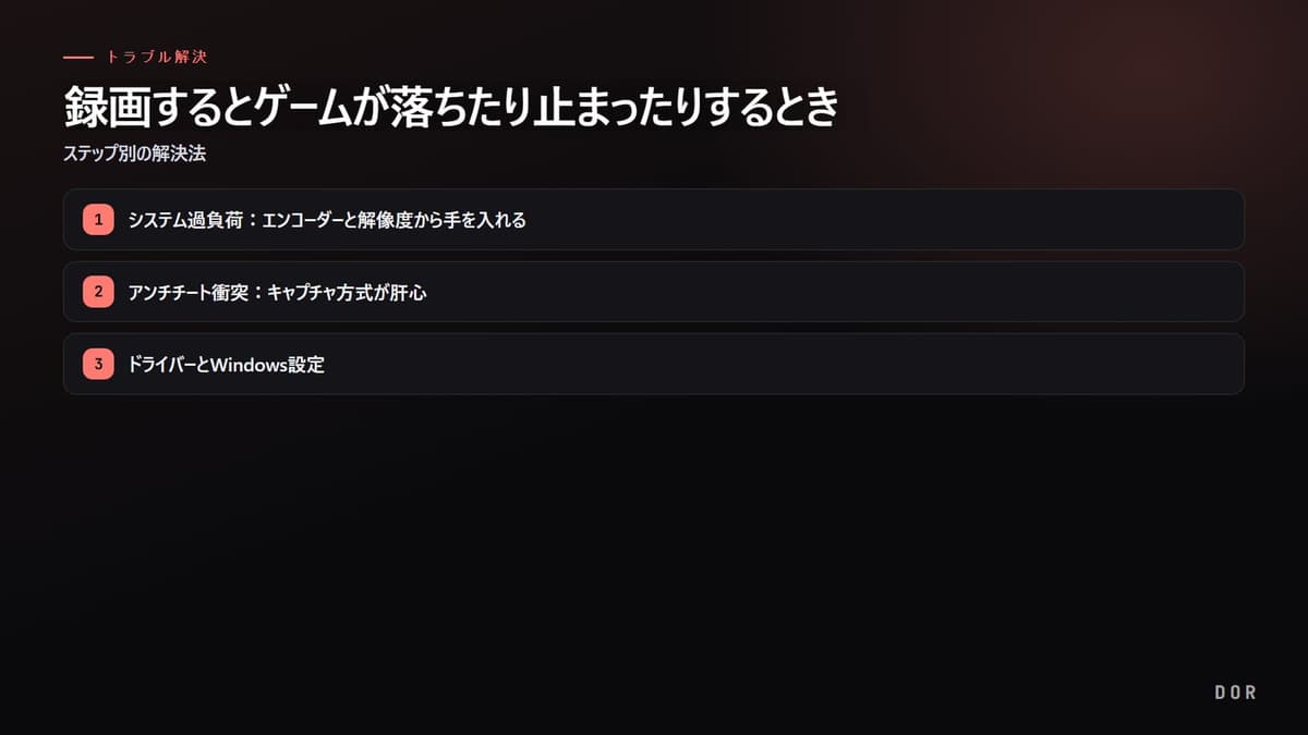 録画するとゲームが落ちたり止まったりするとき の手順まとめ図