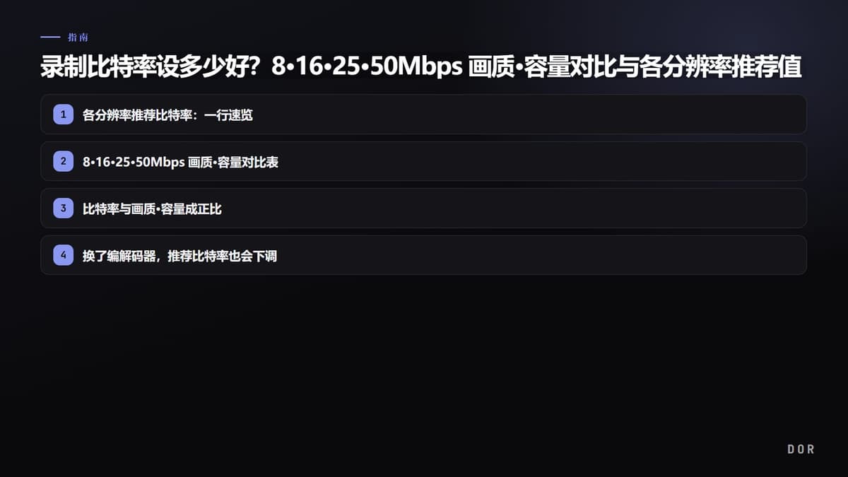 录制比特率设多少好?8·16·25·50Mbps 画质·容量对比与各分辨率推荐值 (2026) 步骤要点图示