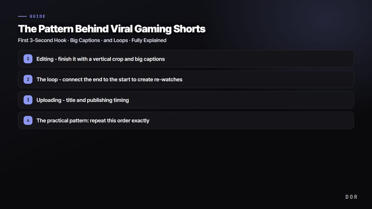 The Pattern Behind Viral Gaming Shorts — step-by-step overview graphic