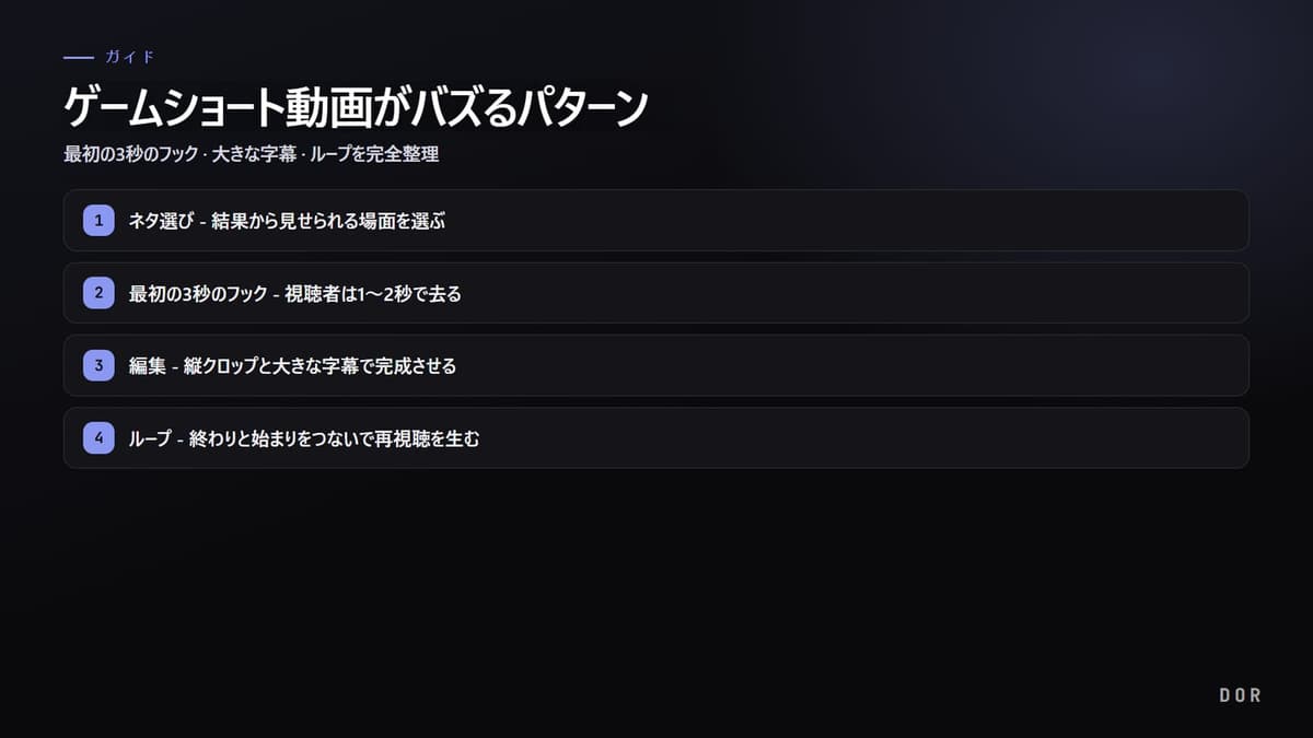 ゲームショート動画がバズるパターン の手順まとめ図