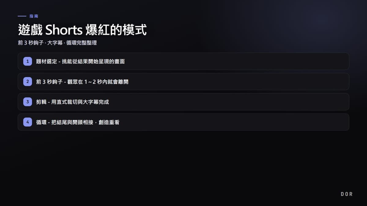 遊戲 Shorts 爆紅的模式 步驟重點圖示