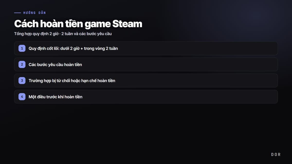 Cách hoàn tiền game Steam — sơ đồ tóm tắt các bước