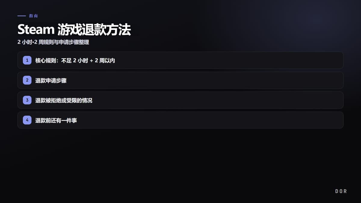 Steam 游戏退款方法 步骤要点图示