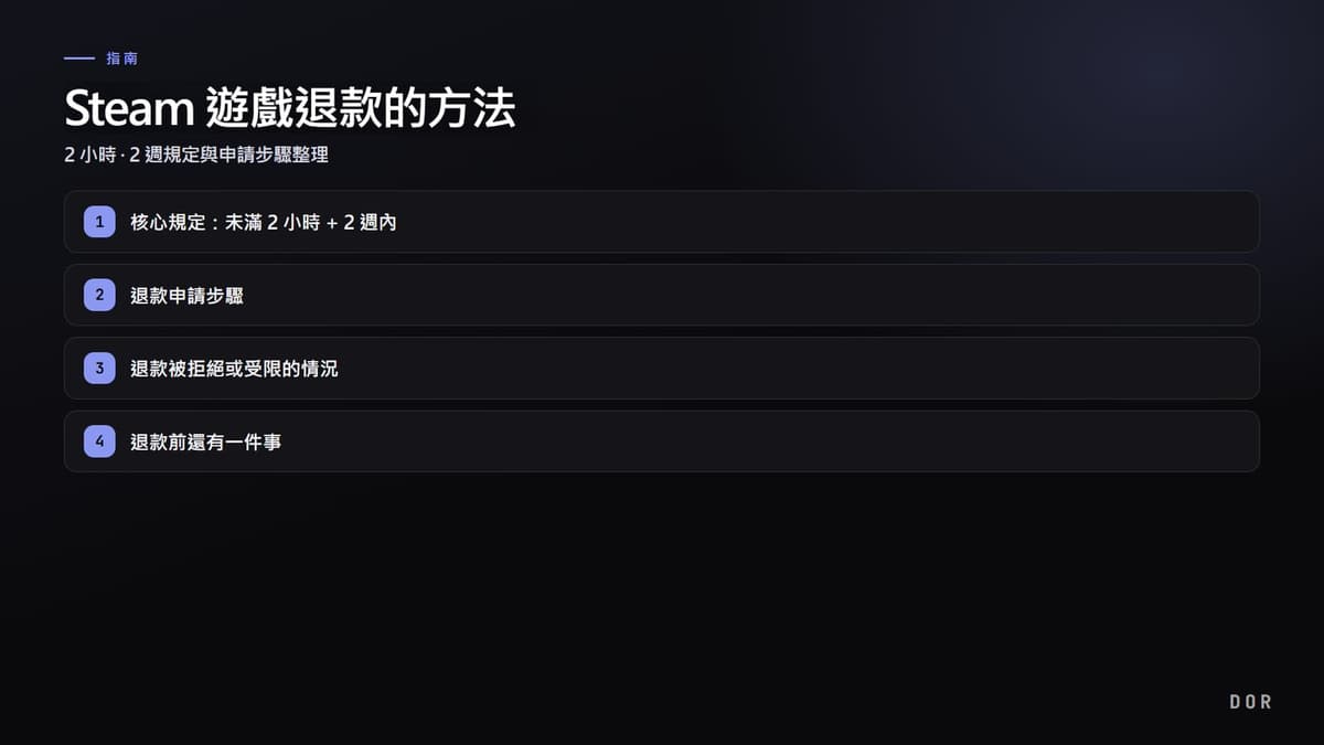 Steam 遊戲退款的方法 步驟重點圖示
