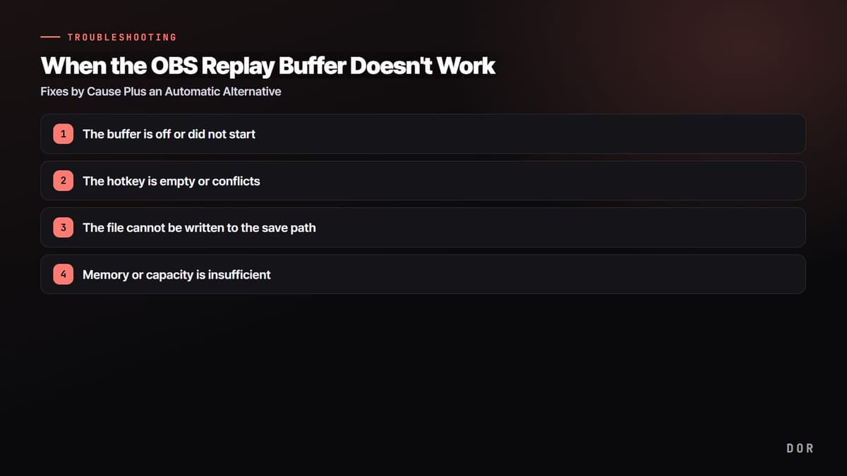 When the OBS Replay Buffer Doesn't Work — step-by-step overview graphic