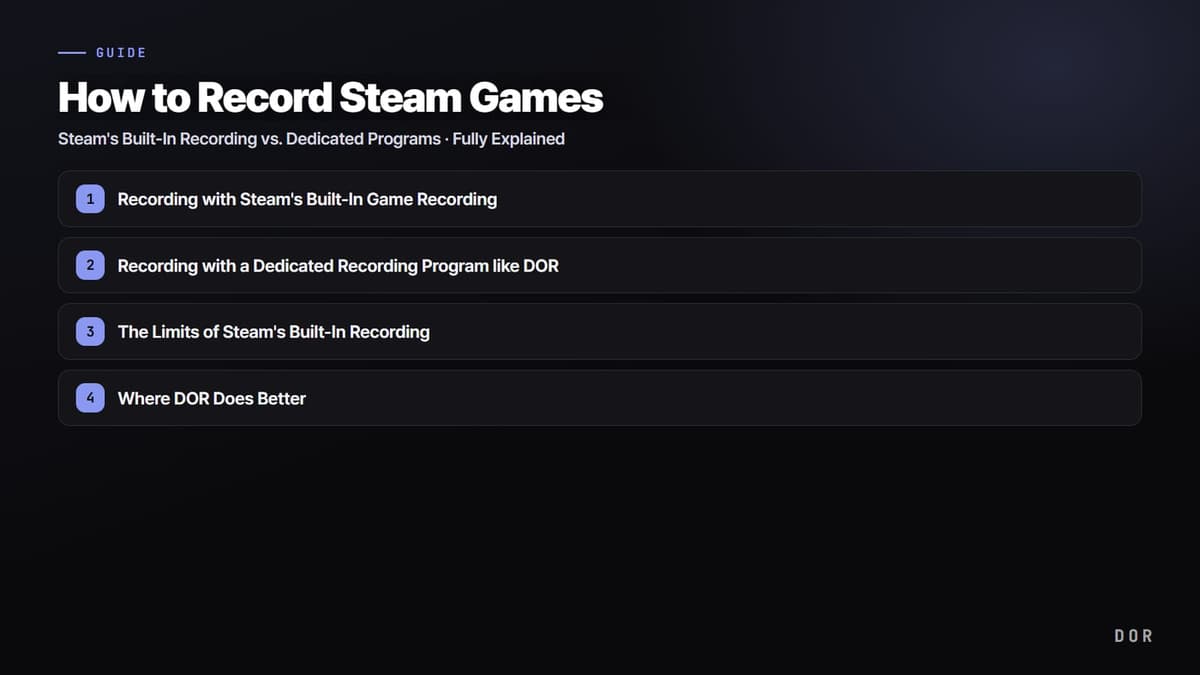 How to Record Steam Games — step-by-step overview graphic