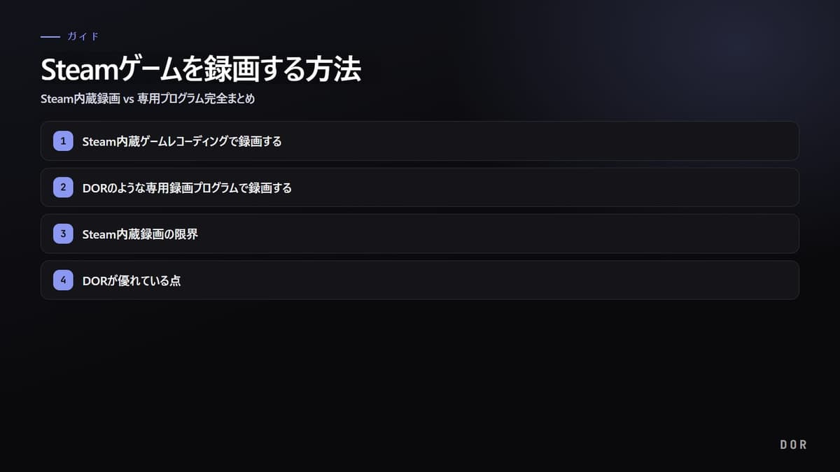 Steamゲームを録画する方法 の手順まとめ図