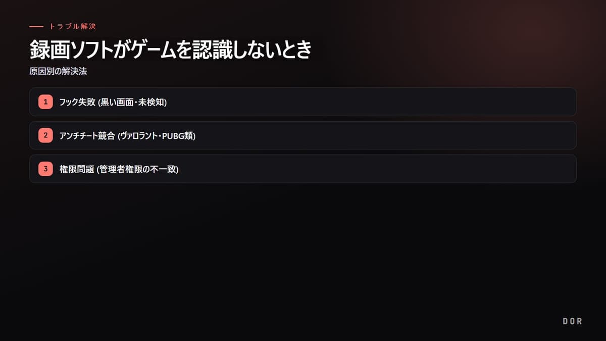 録画ソフトがゲームを認識しないとき の手順まとめ図