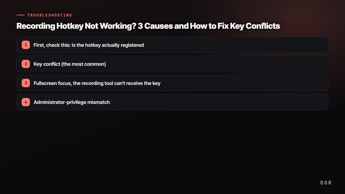 Recording Hotkey Not Working? 3 Causes and How to Fix Key Conflicts — step-by-step overview graphic