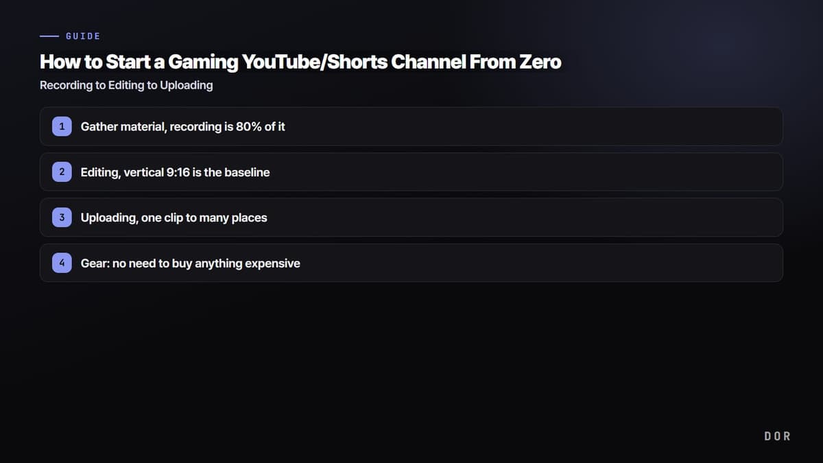 How to Start a Gaming YouTube/Shorts Channel From Zero — step-by-step overview graphic