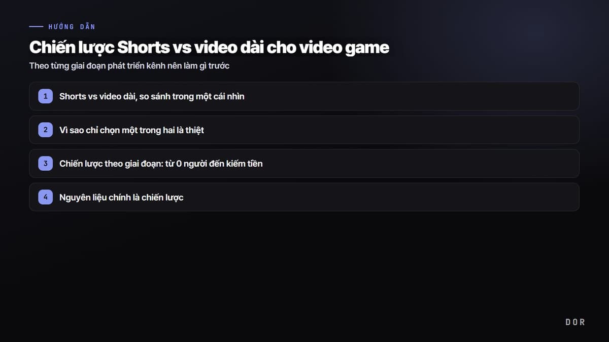 Chiến lược Shorts vs video dài cho video game — sơ đồ tóm tắt các bước