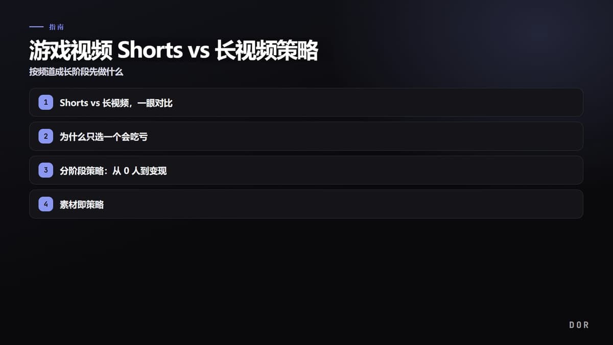 游戏视频 Shorts vs 长视频策略 步骤要点图示