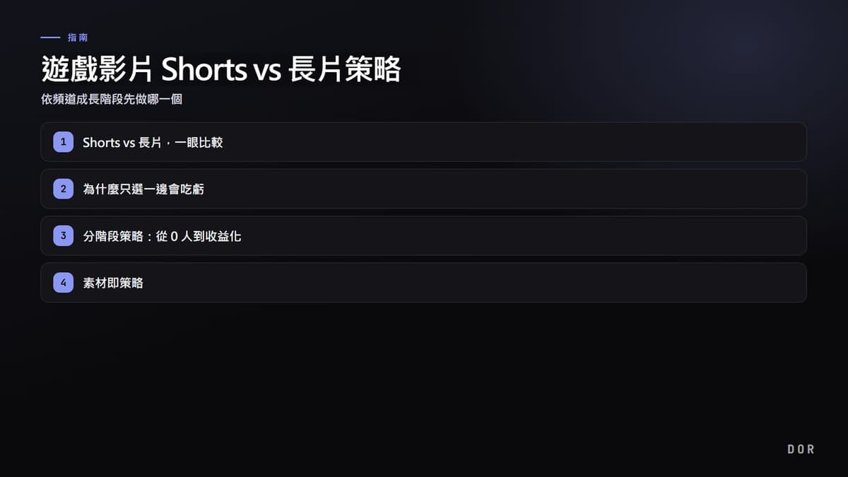 遊戲影片 Shorts vs 長片策略 步驟重點圖示